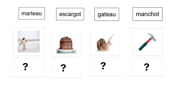 Jeu association multiple